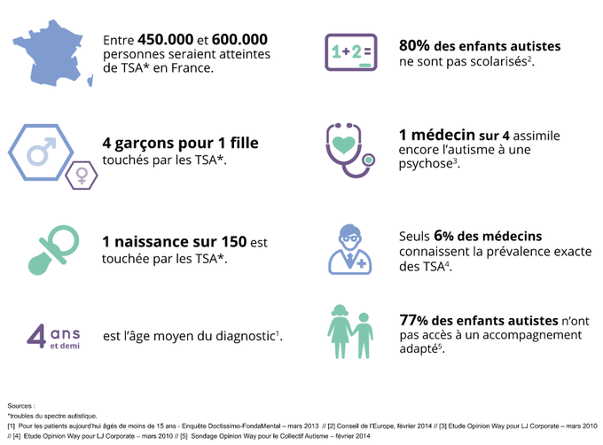 Autisme - Qu’est-ce Que L’autisme ? - Fiches Santé Et Conseils Médicaux